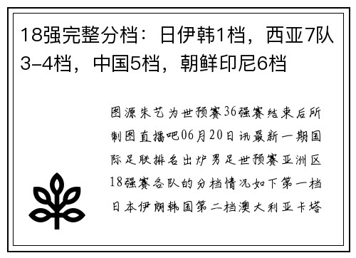 18强完整分档：日伊韩1档，西亚7队3-4档，中国5档，朝鲜印尼6档